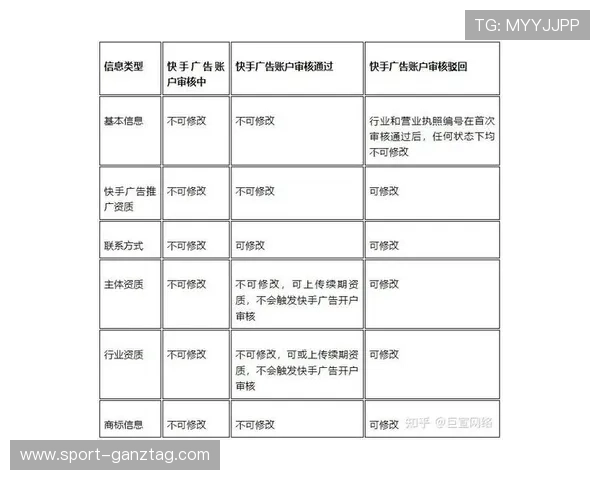 必赢开户常见问题解答及详细操作步骤介绍