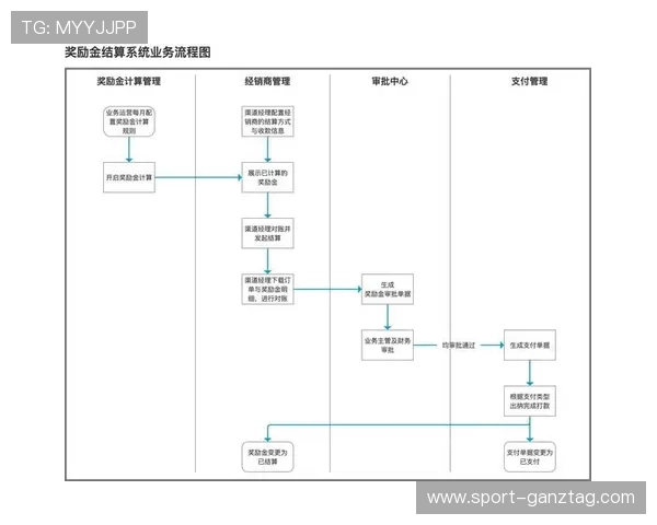永利pt电子娱乐官网优质的用户体验设计，简洁界面操作方便，适合新手和老玩家共同使用