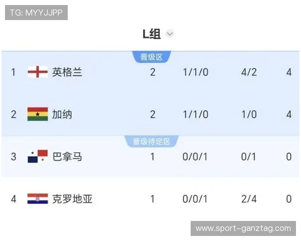 2026年世界杯英格兰对阵加纳比赛赛程安排及订阅指南全面解析
