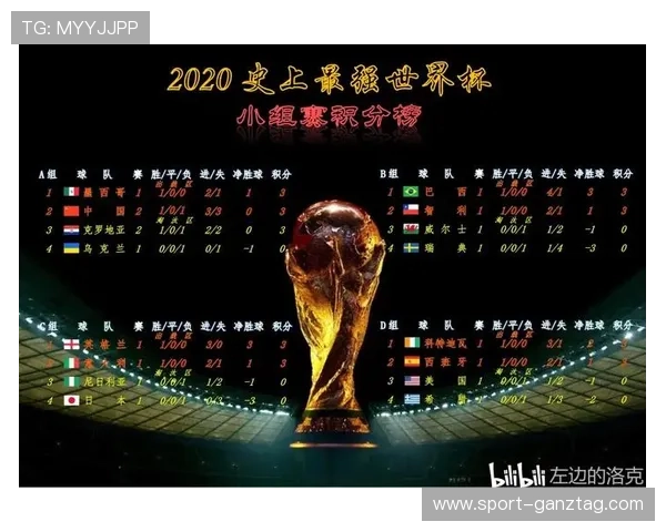 世界杯阿根廷奥地利净胜球形势最新统计:影响晋级的关键因素解析 世界杯阿根廷奥地利净胜球形势最新统计:影响晋级的关键因素解析